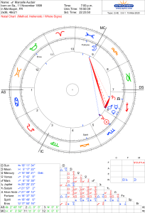 carte natale de Marcelle Auclair, née le 11 November 1899 at 19:00 à Montluçon