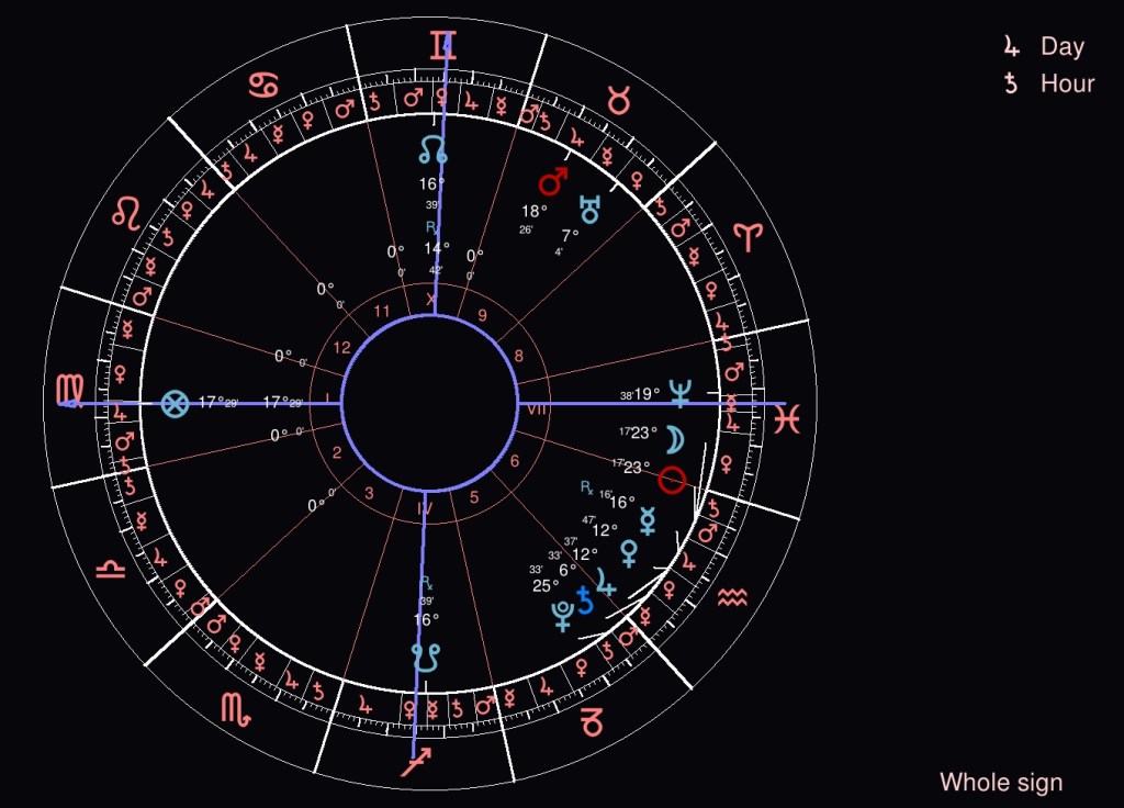 thème de la nouvelle Lune du 11 février, 20:06, France hexagonale ; jour de Jupiter, heure de Saturne ; Ascendant Vierge, MC en Gémeaux conj NN ; stellium Verseau en maison 5