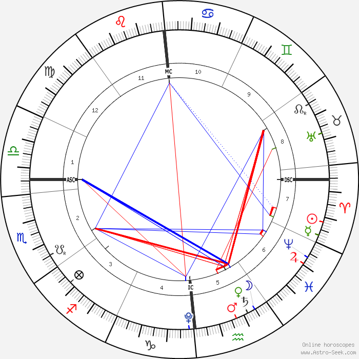 Vénus conjoint Saturne Ad astra