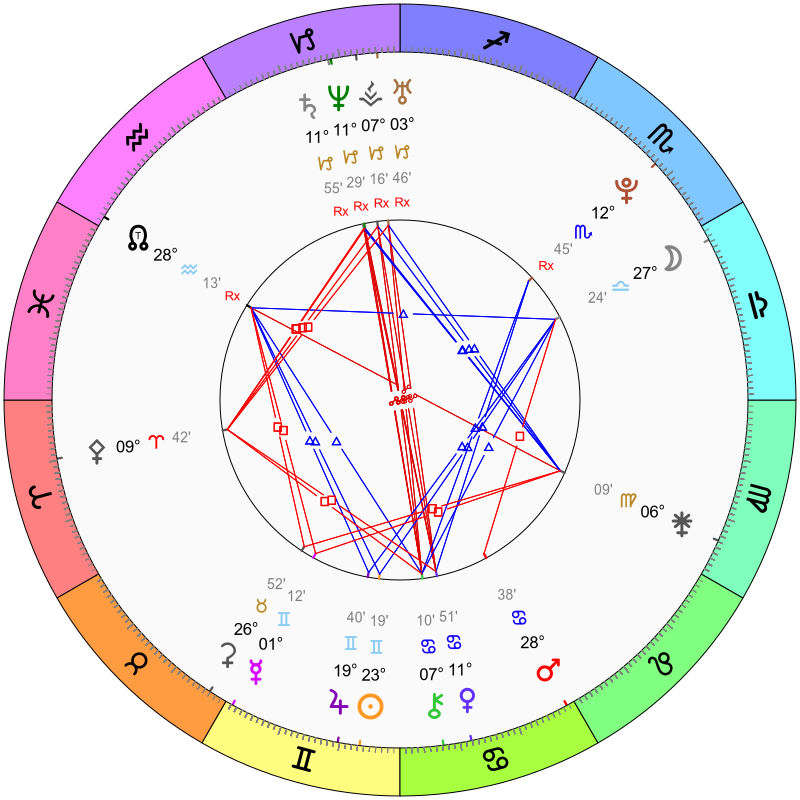 Vénus conjoint Saturne Ad astra