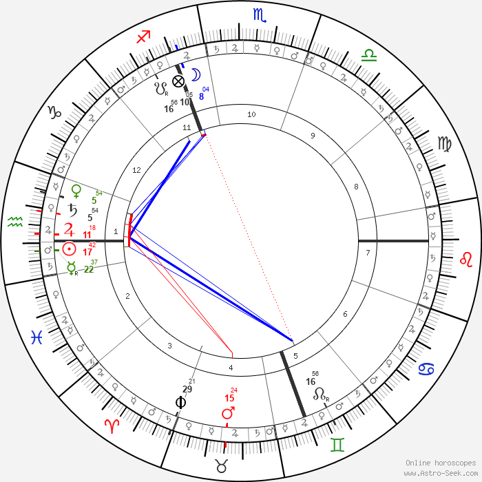 Vénus conjoint Saturne Ad astra