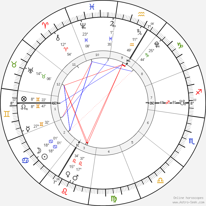 thème de la Nouvelle Lune en Cancer le 10 juillet à 3h16 (lieu de référence : Paris, France)
Ascendant 8° Gémeaux en conjonction à Rahu, Mercure 27° Gémeaux, Lune et Soleil 18° Cancer, Milieu du Ciel 7° Verseau, Saturne Rx 11° Verseau, Vénus 15° Lion, Mars 17° Lion, Jupiter Rx 1° Poissons