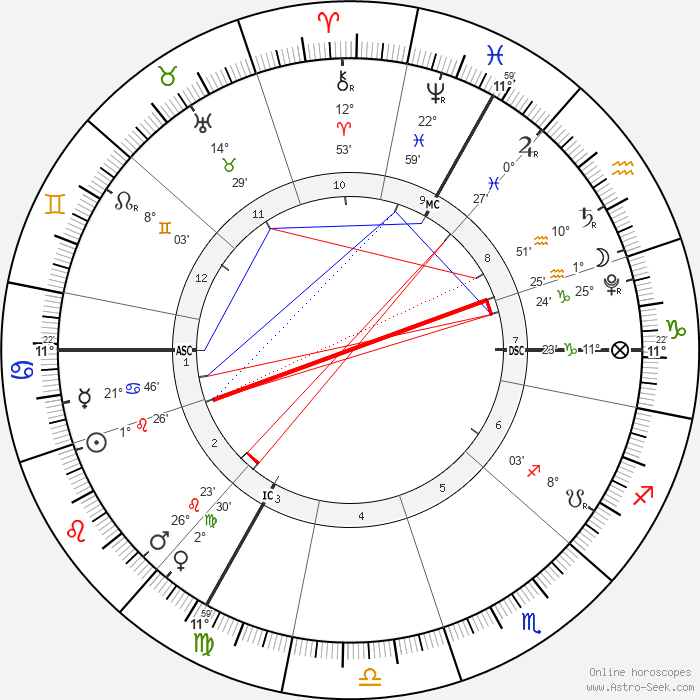 thème de la Pleine Lune en Verseau le 24 juillet 2021 à 4h36 (lieu de référence : Paris, France)
Ascendant 11° Cancer, Lune en Verseau 1°, Mercure en Cancer 21°, Mars en Lion 26°, Saturne Rx 10° Verseau, Vénus 2° Vierge, Jupiter Rx 0° Poissons, Pluton 25° Capricorne, Milieu du Ciel 11° Poissons