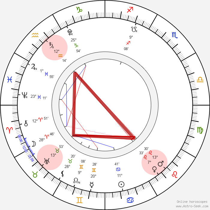 le carré en T formé par Saturne en Verseau, Uranus en Taureau, Mars (et Vénus) en Lion (thème du 3 juillet 2021 réalisé avec Astro-Seek, emphase visuelle ajoutée)