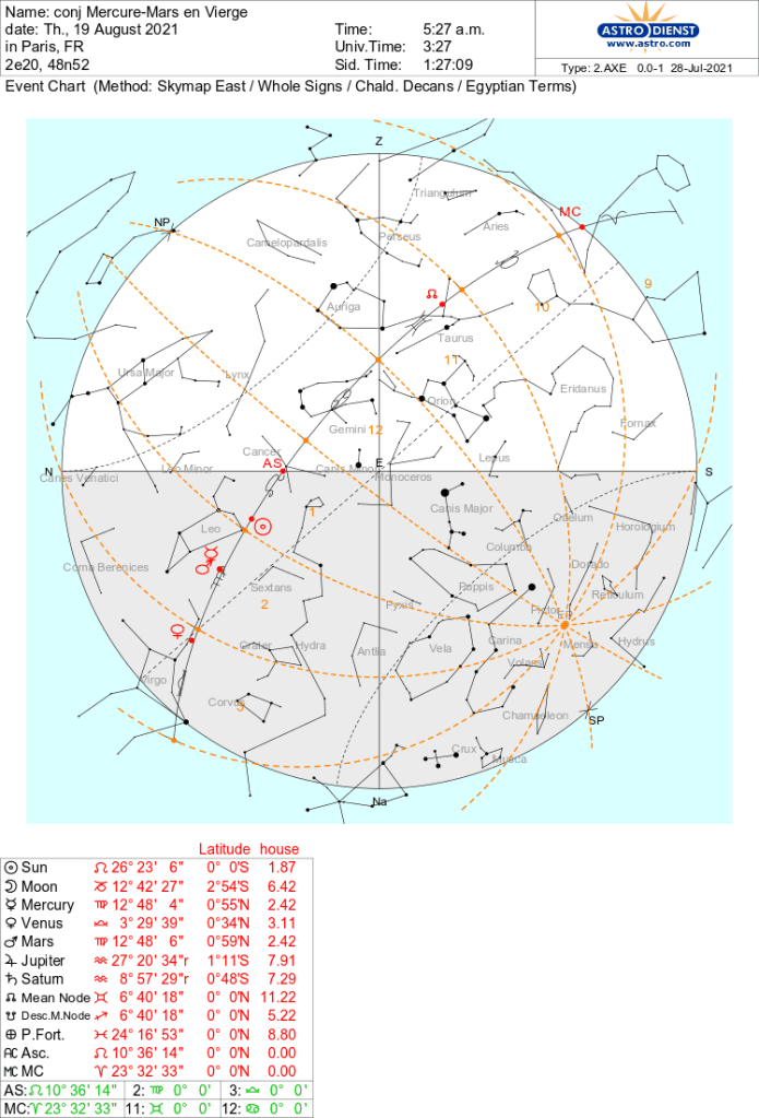 carte de la conjonction Mercure-Mars en Vierge