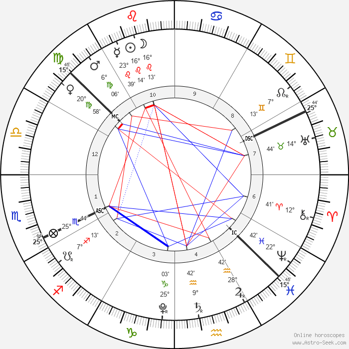 Nouvelle Lune en Lion, 8 août 2021 à 15h50 (Paris, France) : Ascendant 25° Scorpion, MC 15° Vierge, Soleil-Lune 16° Lion, Mercure 23° Lion, Vénus 20° Vierge, Mars 6° Vierge, Saturne rx 9° Verseau, Jupiter rx 28° Verseau, Rahu 7° Gémeaux, Uranus 14° Taureau, Neptune rx 22° Poissons, Pluton rx 25° Capricorne, Chiron rx 12° Bélier