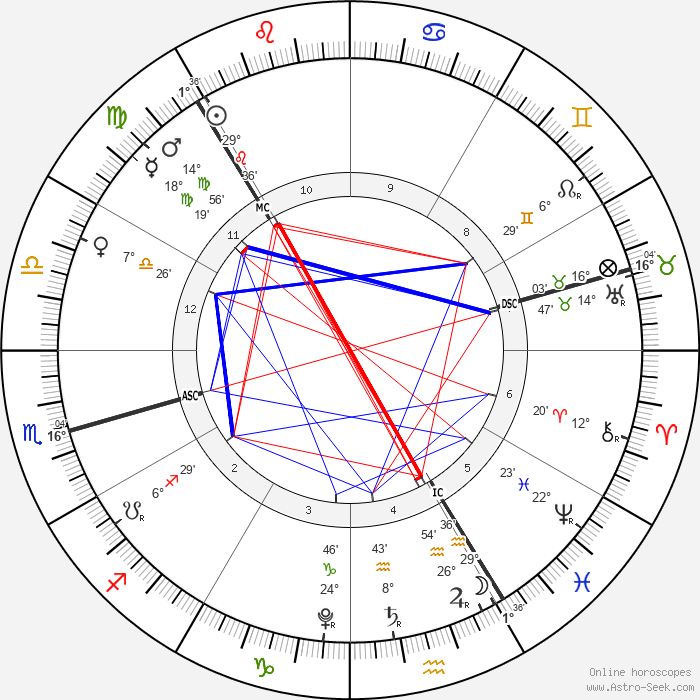 Pleine Lune en Verseau, 22 août 2021 à 14h01 (Paris, France) : Ascendant 16° Scorpion, MC 1° Vierge, Soleil 29° Lion et Lune 29° Verseau, Mercure 18° Vierge, Mars 14° Vierge, Vénus 7° Balance, Saturne rx 8° Verseau, Jupiter rx 26° Verseau, Rahu 6° Gémeaux, Uranus 14° Taureau, Neptune rx 22° Poissons, Pluton rx 24° Capricorne, Chiron rx 12° Bélier