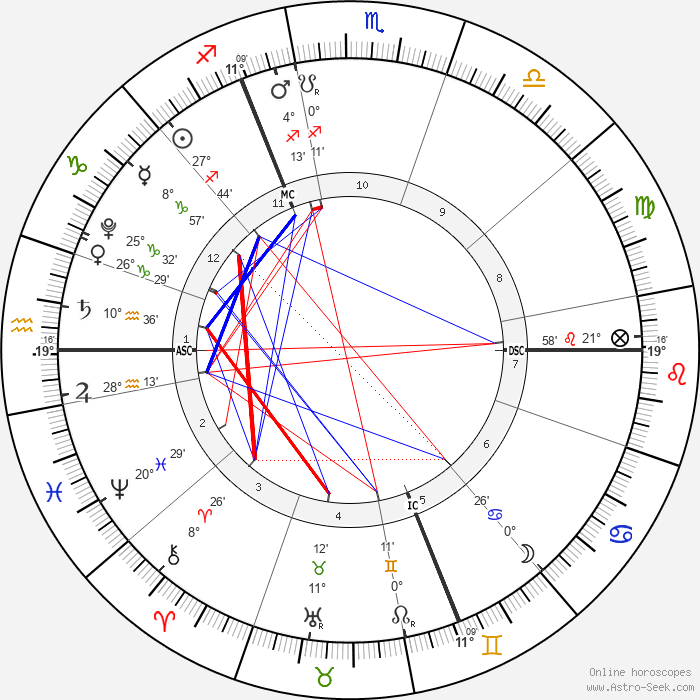 station rétrograde de Vénus en Capricorne le 19 décembre 2021 à 11h36 (Paris, France) : Ascendant 19°18 Verseau