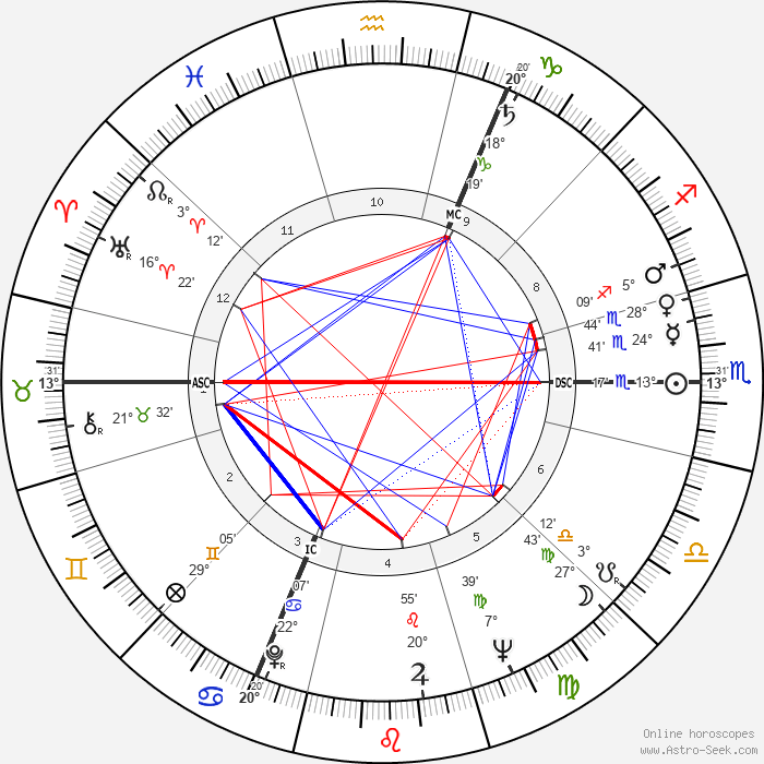 Carte du ciel natale d'Alain Hadès : 13° Ascendant Taureau, Milieu du Ciel 20° Capricorne conjoint Saturne, IC Cancer conjoint Pluton, Soleil Scorpion conj DSC, Mercure et Vénus en Scorpion, Mars en Sagittaire, Jupiter en Lion, Lune et Neptune en Vierge, Uranus en Bélier, Rahu en Bélier, Chiron en Taureau, Lot de Fortune en Gémeaux