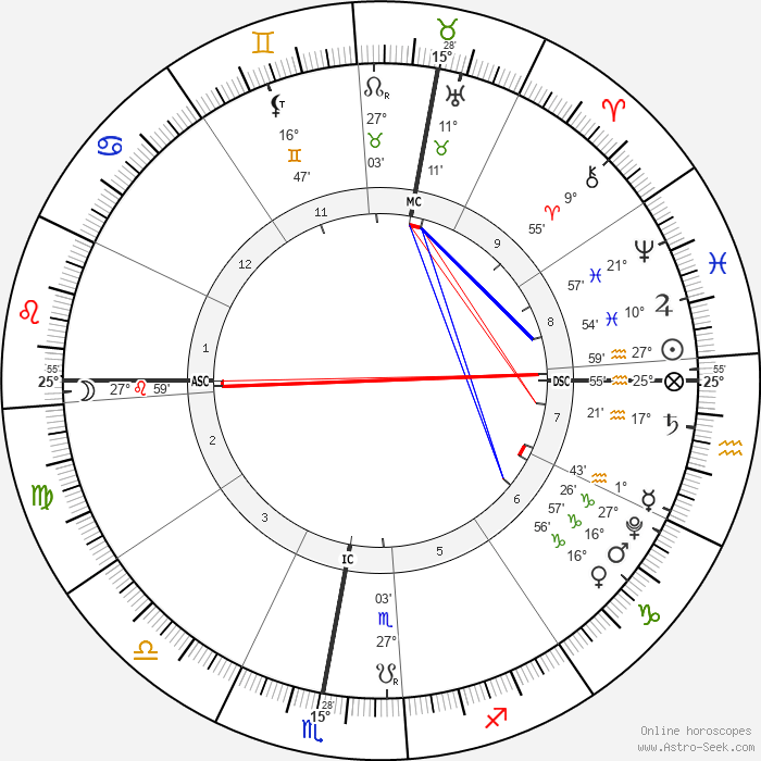 thème de la PLeine Lune en Lion du 16 février 2022 à 17h56 (Paris, France) : Ascendant 25°55 Lion, Lune 27°59 Lion, Soleil 27°59 Verseau, Saturne 17° Verseau, Mars et Vénus 16°56 Capricorne, Mercure 1° Verseau, Jupiter 10° Poissons