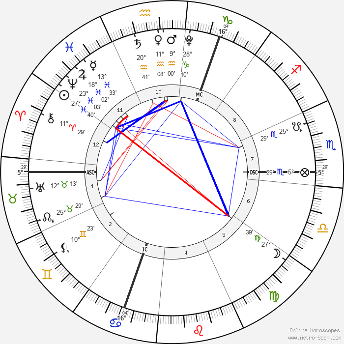 carte du ciel de la Pleine Lune en Vierge