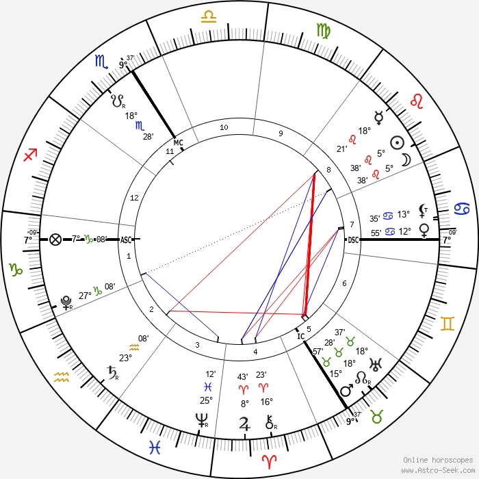 Nouvelle Lune Lion 28 juillet 2022