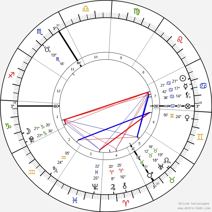 Pleine Lune Capricorne 14 juillet 2022