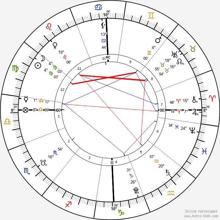 thème de la Nouvelle Lune en Vierge d'août 2022