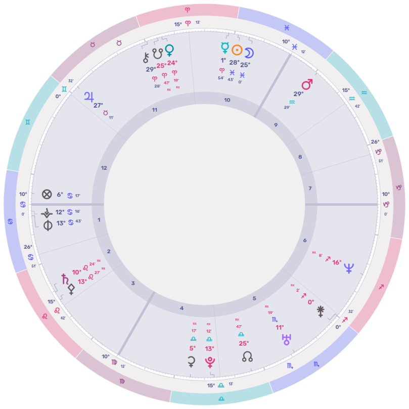thème natal d'Océan